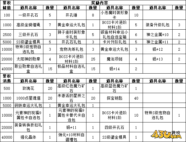 43u游戏攻略