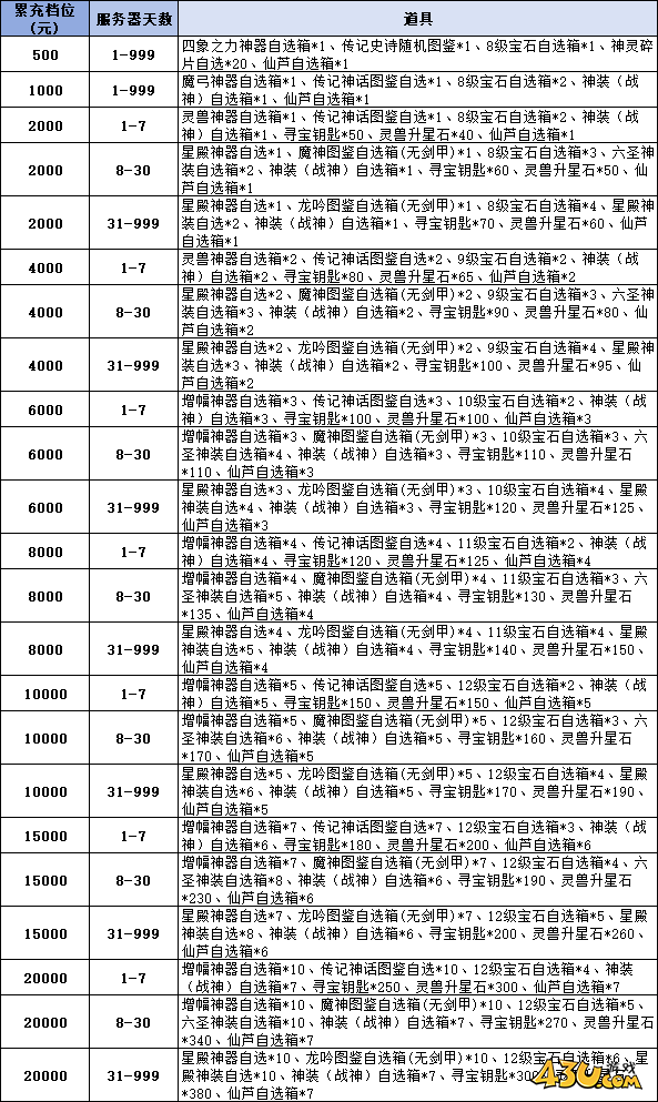 43u游戏攻略