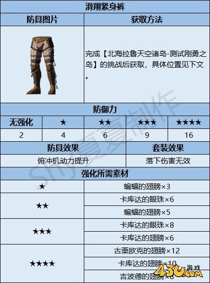 43u游戏攻略