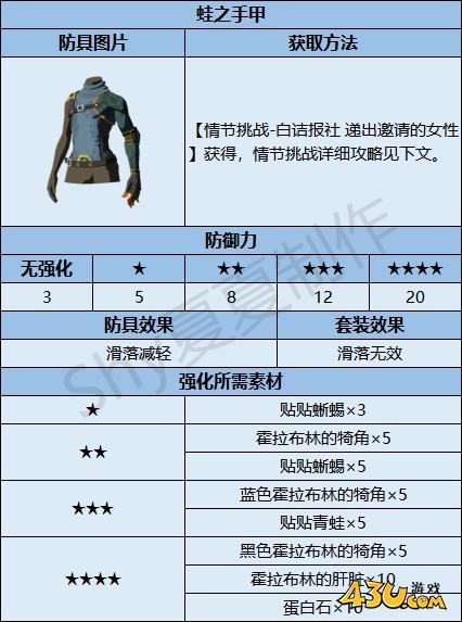 43u游戏攻略