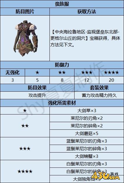43u游戏攻略