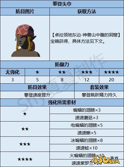 43u游戏攻略
