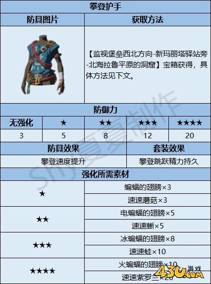 43u游戏攻略
