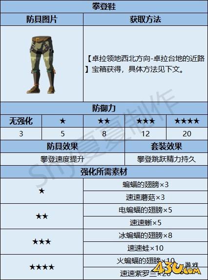 43u游戏攻略