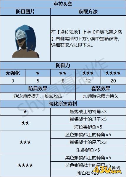 43u游戏攻略