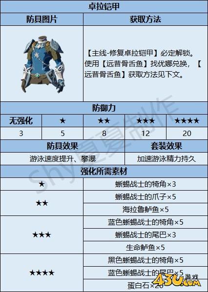 43u游戏攻略