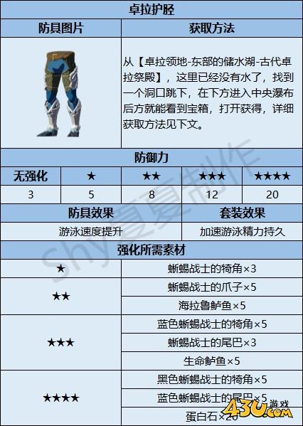 43u游戏攻略
