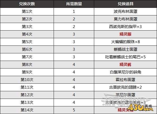 43u游戏攻略