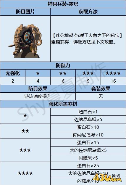 43u游戏攻略