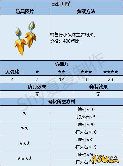 43u游戏攻略
