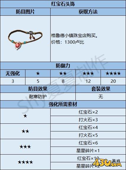 43u游戏攻略