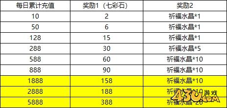 43u游戏攻略