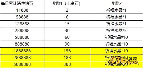43u游戏攻略