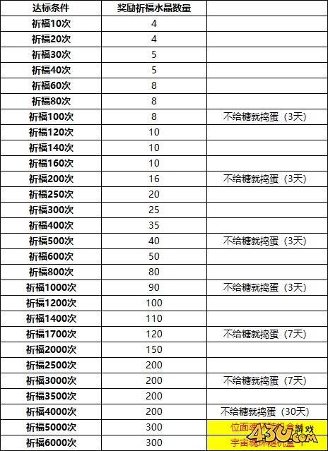 43u游戏攻略
