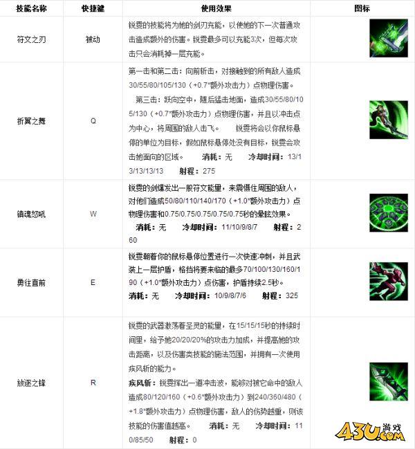 43u游戏攻略
