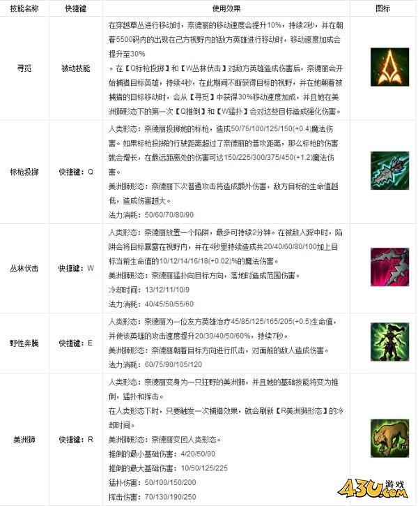 43u游戏攻略