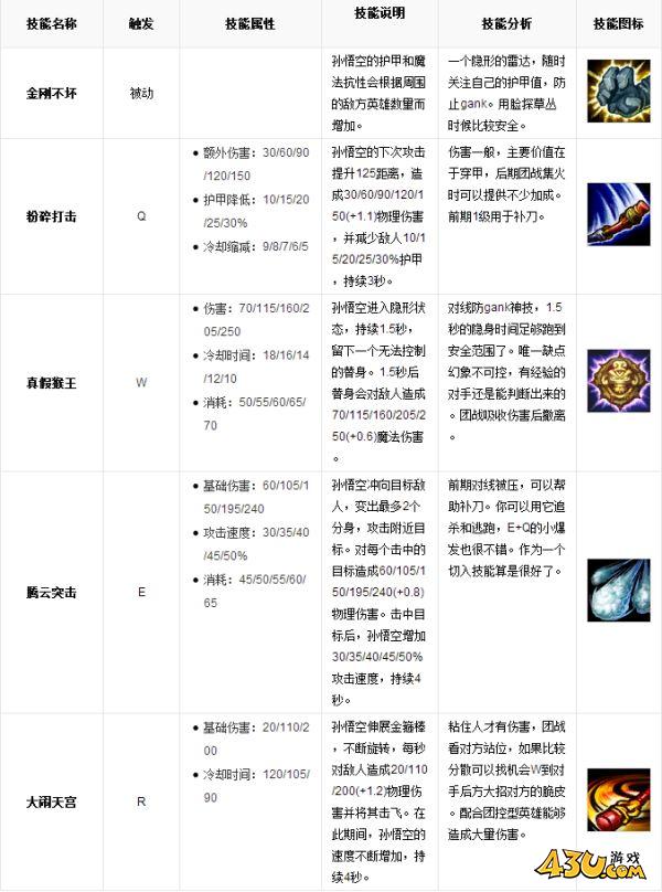 43u游戏攻略
