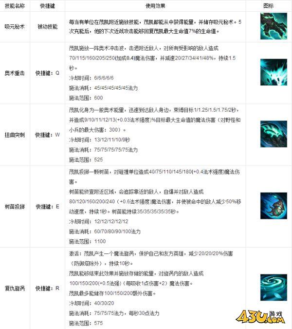 43u游戏攻略