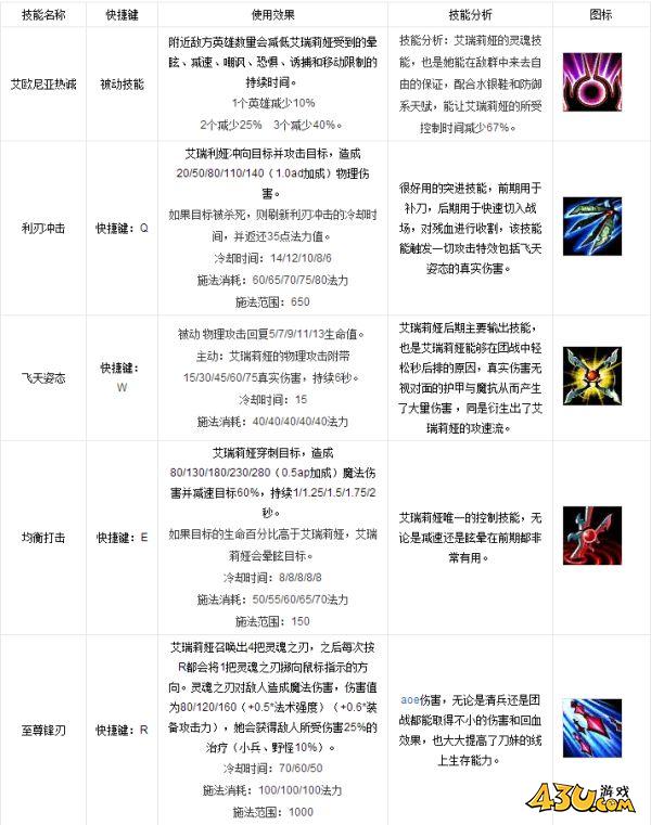 43u游戏攻略