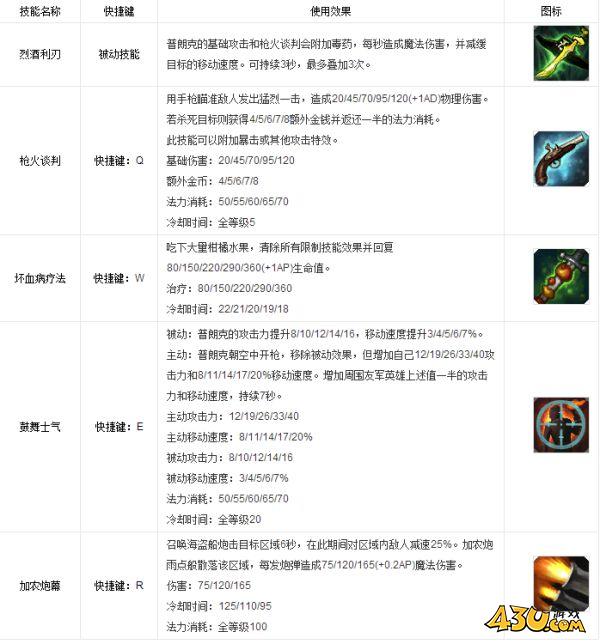 43u游戏攻略