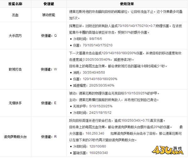 43u游戏攻略