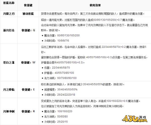 43u游戏攻略