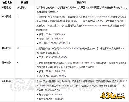 43u游戏攻略