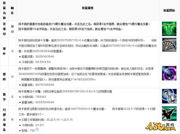 43u游戏攻略