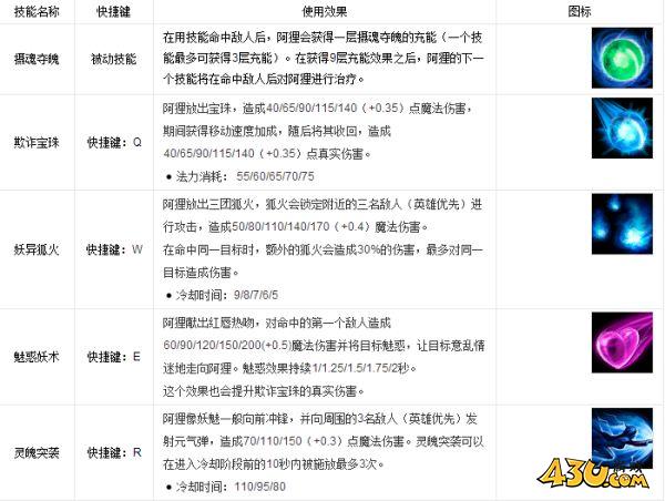 43u游戏攻略