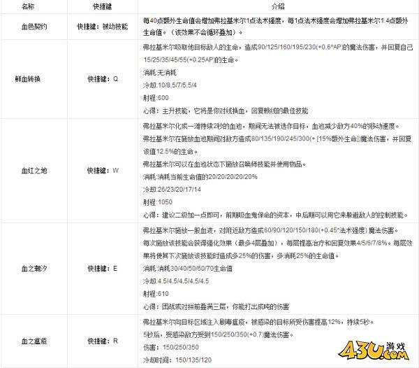 43u游戏攻略