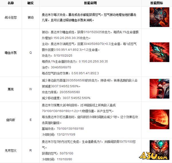 43u游戏攻略