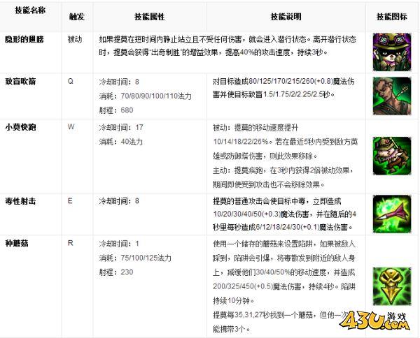 43u游戏攻略
