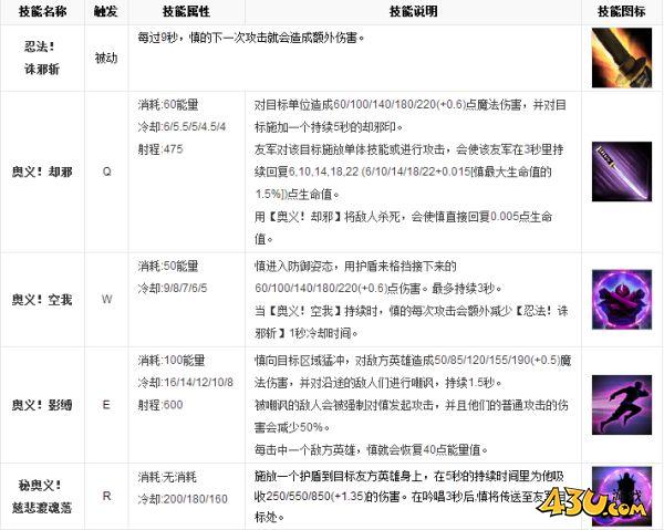 43u游戏攻略
