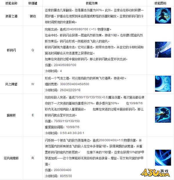 43u游戏攻略