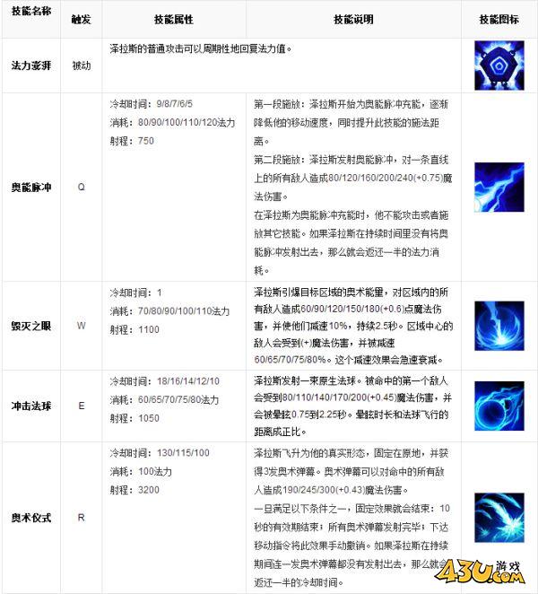 43u游戏攻略