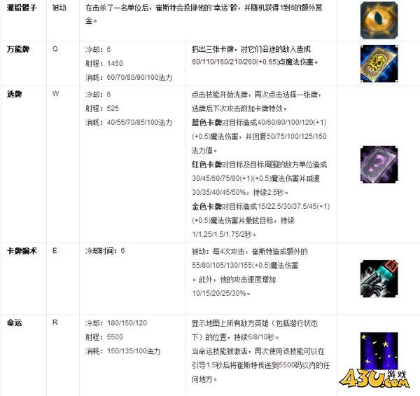 43u游戏攻略