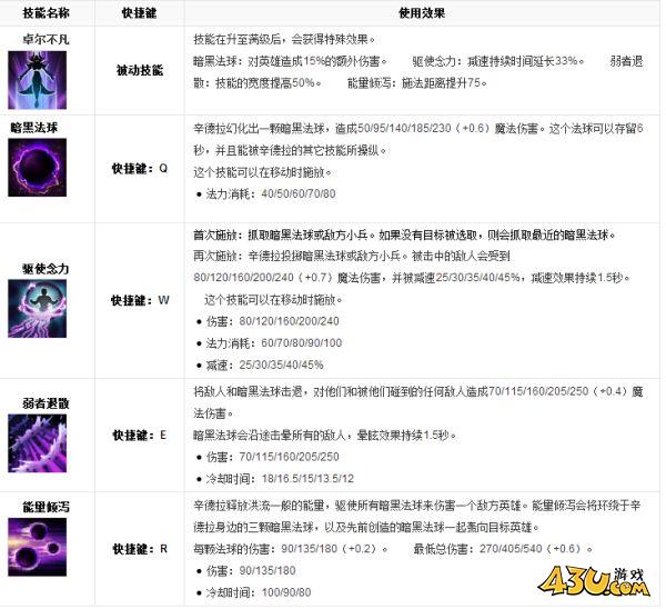 43u游戏攻略