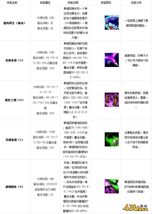 43u游戏攻略