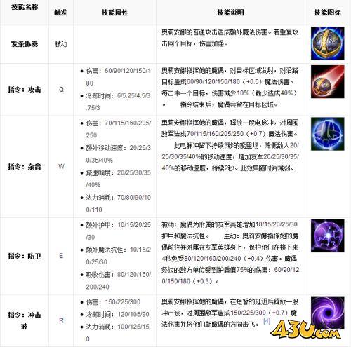 43u游戏攻略