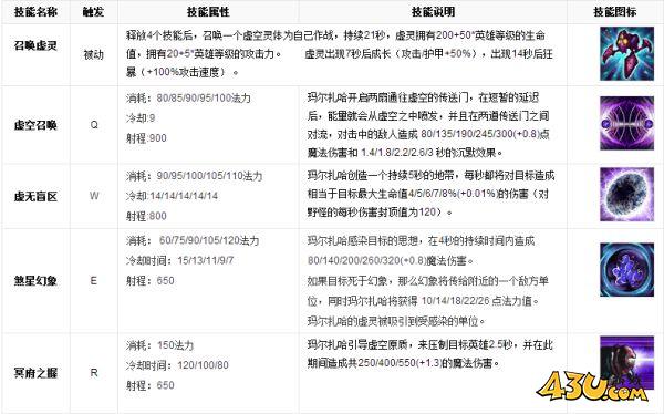 43u游戏攻略