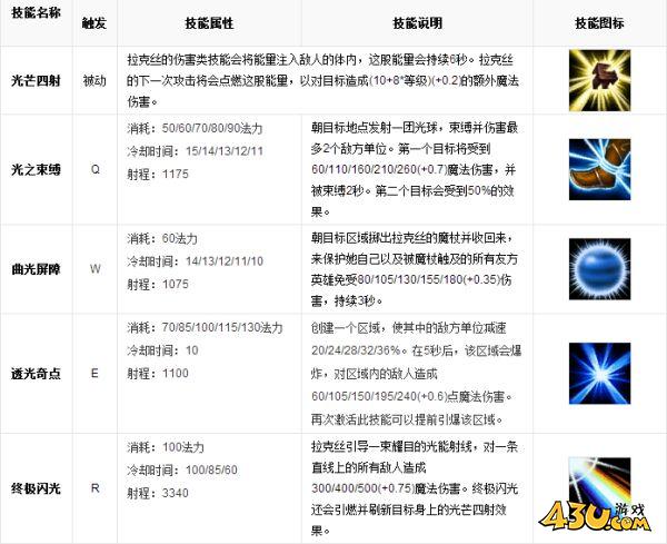 43u游戏攻略