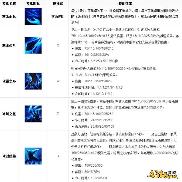 43u游戏攻略