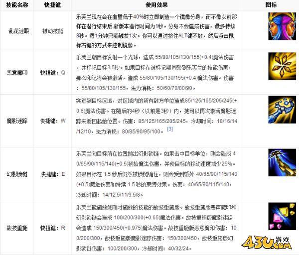 43u游戏攻略