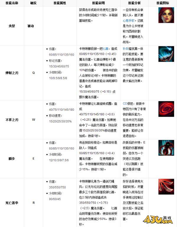 43u游戏攻略