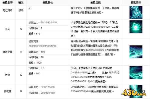 43u游戏攻略