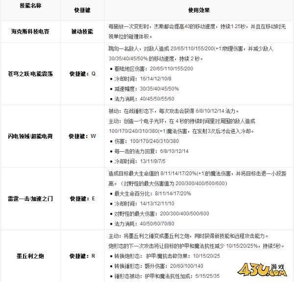 43u游戏攻略