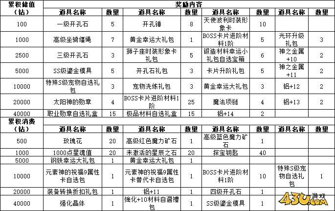 43u游戏攻略