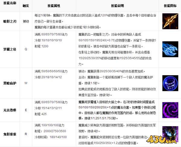 43u游戏攻略
