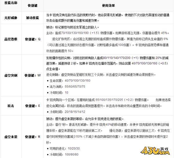 43u游戏攻略