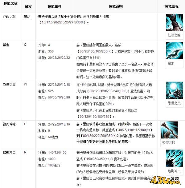 43u游戏攻略